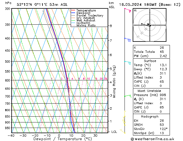 Model temps GFS czw. 16.05.2024 18 UTC