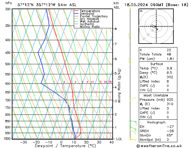 Model temps GFS Sa 18.05.2024 06 UTC