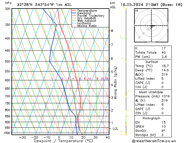 Model temps GFS Qui 16.05.2024 21 UTC