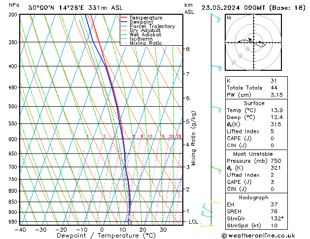 Model temps GFS Čt 23.05.2024 00 UTC