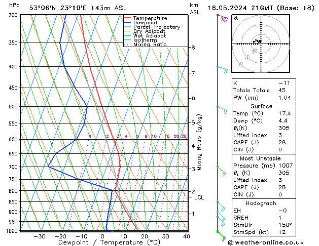Model temps GFS jue 16.05.2024 21 UTC