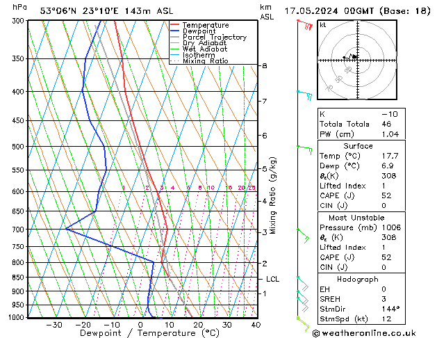 Model temps GFS pt. 17.05.2024 00 UTC