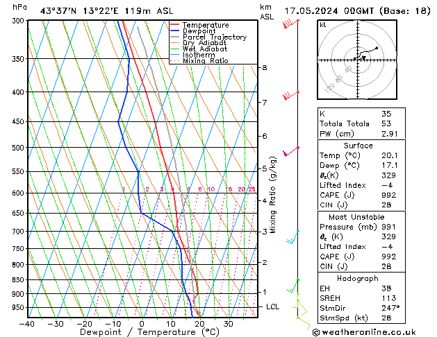 Model temps GFS 星期五 17.05.2024 00 UTC