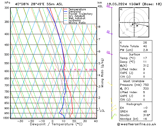 Model temps GFS Paz 19.05.2024 15 UTC
