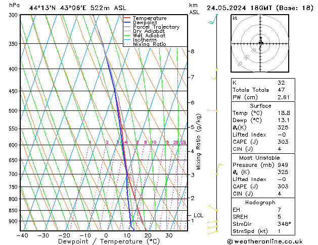 Model temps GFS пт 24.05.2024 18 UTC