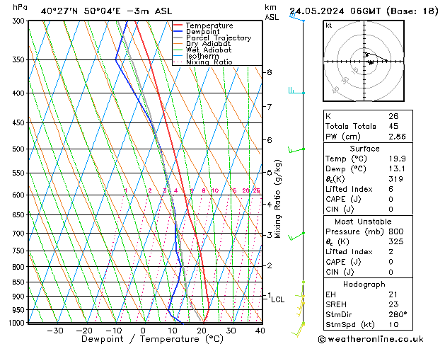 Model temps GFS пт 24.05.2024 06 UTC