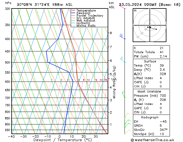 Model temps GFS jeu 23.05.2024 00 UTC