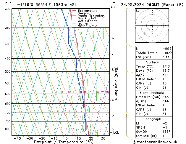 Modell Radiosonden GFS Fr 24.05.2024 06 UTC