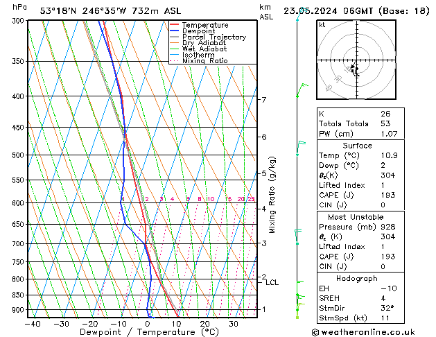 Modell Radiosonden GFS Do 23.05.2024 06 UTC