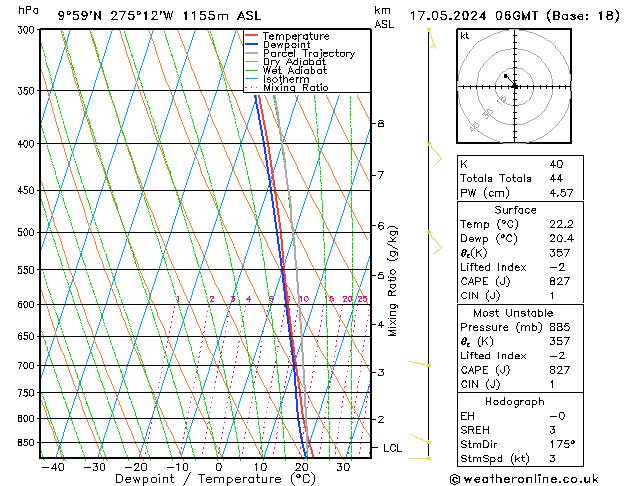 Model temps GFS vr 17.05.2024 06 UTC