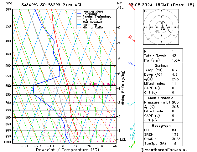 Model temps GFS jue 23.05.2024 18 UTC