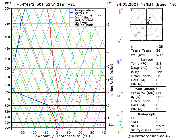 Model temps GFS  24.05.2024 18 UTC