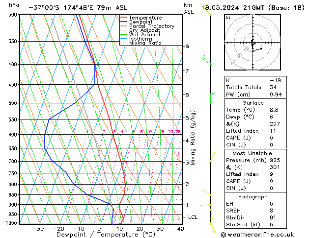 Model temps GFS za 18.05.2024 21 UTC