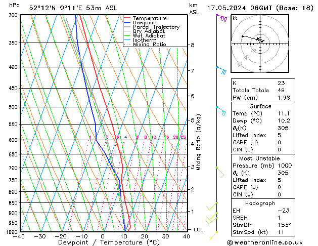Model temps GFS Cu 17.05.2024 06 UTC