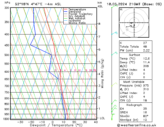 Model temps GFS za 18.05.2024 21 UTC