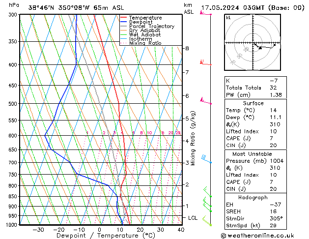 Model temps GFS пт 17.05.2024 03 UTC