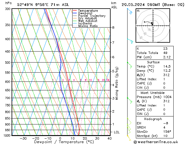 Modell Radiosonden GFS Mo 20.05.2024 06 UTC