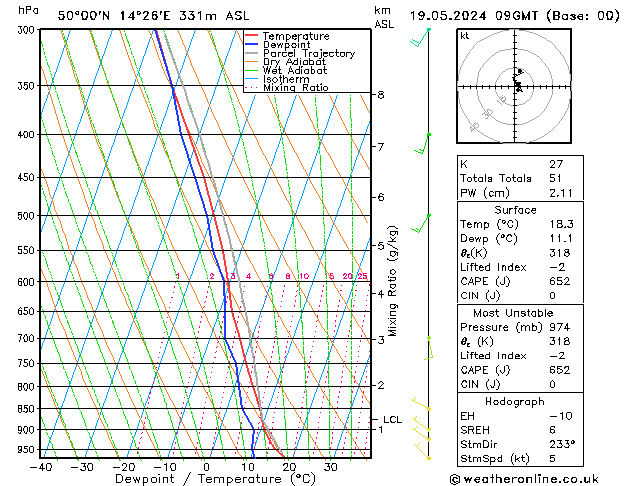 Model temps GFS Ne 19.05.2024 09 UTC