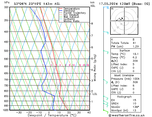 Model temps GFS pt. 17.05.2024 12 UTC