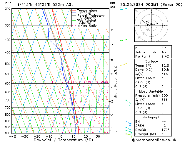 Model temps GFS сб 25.05.2024 00 UTC