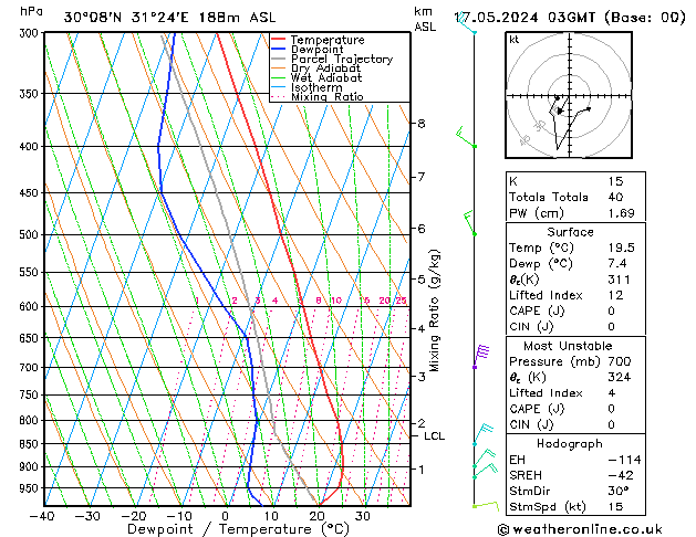 Model temps GFS  17.05.2024 03 UTC
