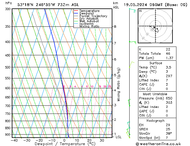 Model temps GFS Ne 19.05.2024 06 UTC