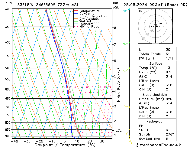 Model temps GFS sáb 25.05.2024 00 UTC