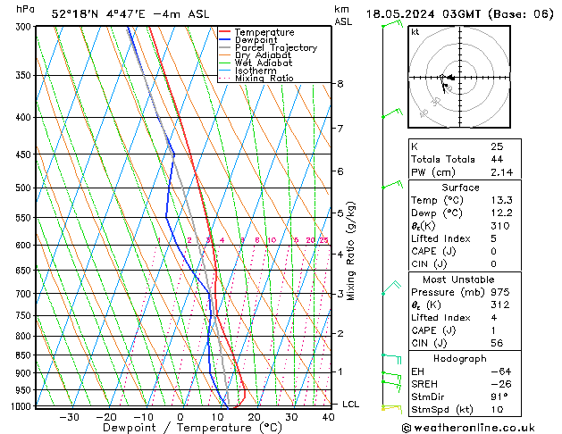 Model temps GFS za 18.05.2024 03 UTC