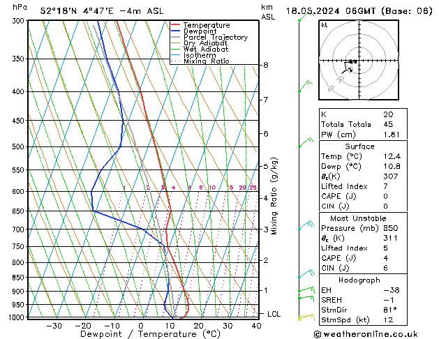 Model temps GFS sáb 18.05.2024 06 UTC