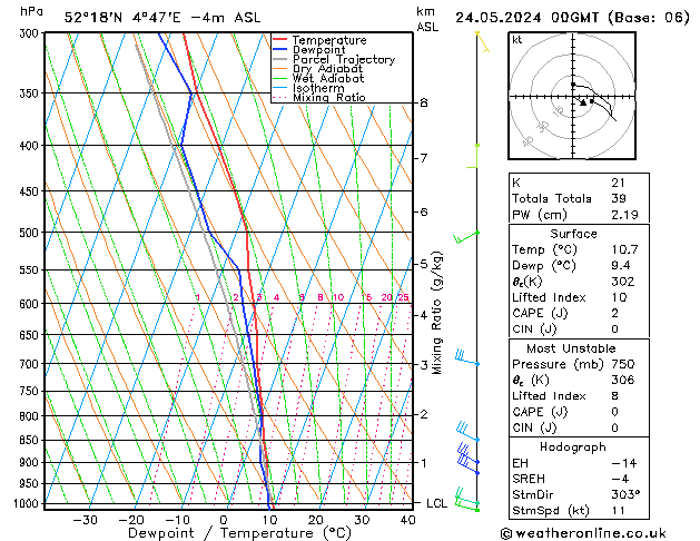 Model temps GFS vr 24.05.2024 00 UTC