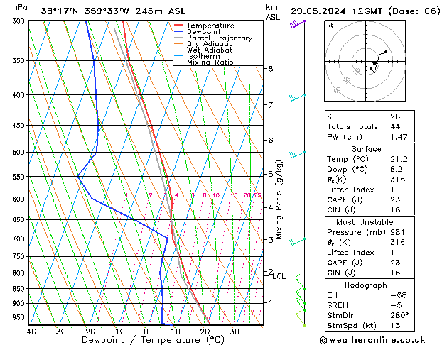 Model temps GFS Mo 20.05.2024 12 UTC