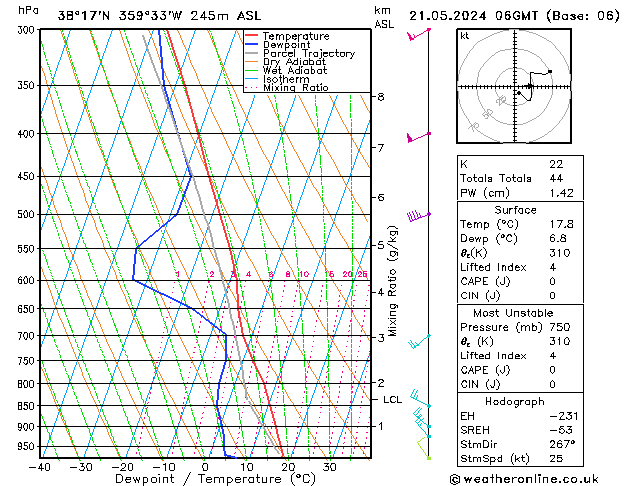 Model temps GFS mar 21.05.2024 06 UTC