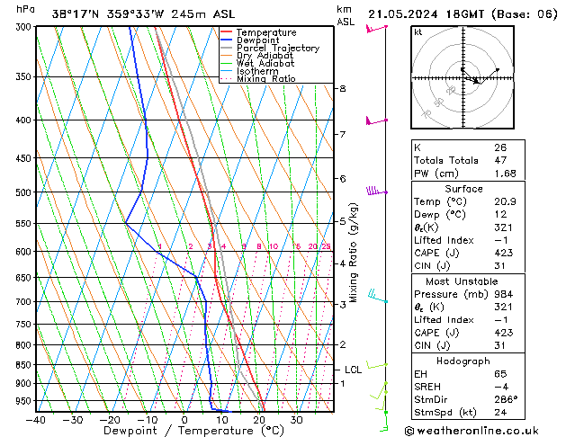 Model temps GFS mar 21.05.2024 18 UTC