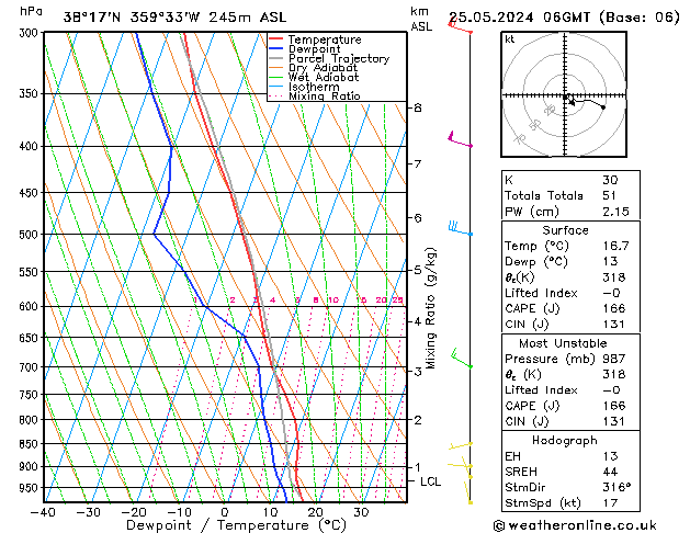 Model temps GFS sáb 25.05.2024 06 UTC