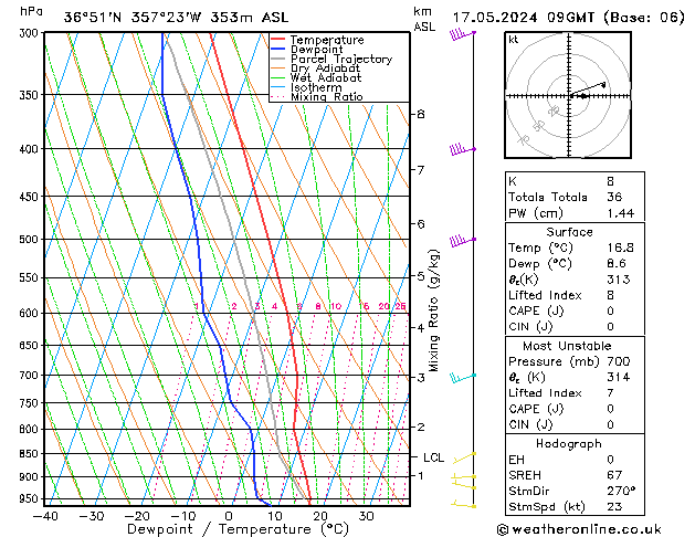 Model temps GFS vie 17.05.2024 09 UTC