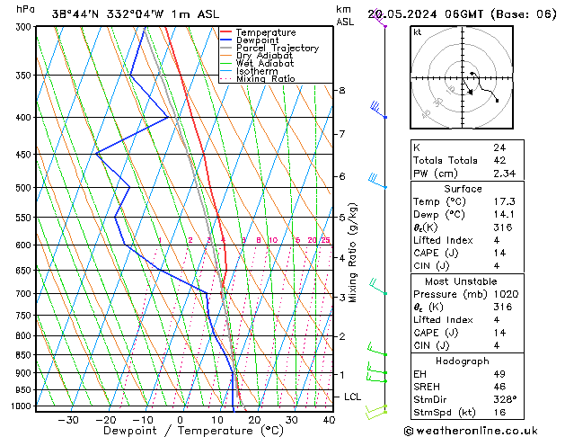 Model temps GFS  20.05.2024 06 UTC