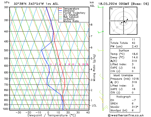 Model temps GFS Sáb 18.05.2024 00 UTC