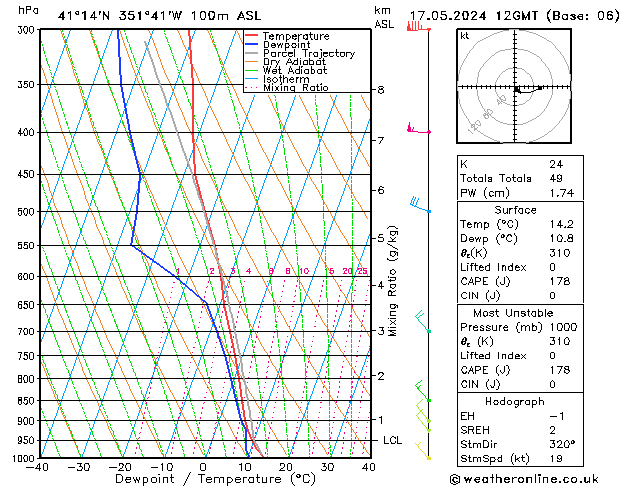 Model temps GFS 星期五 17.05.2024 12 UTC