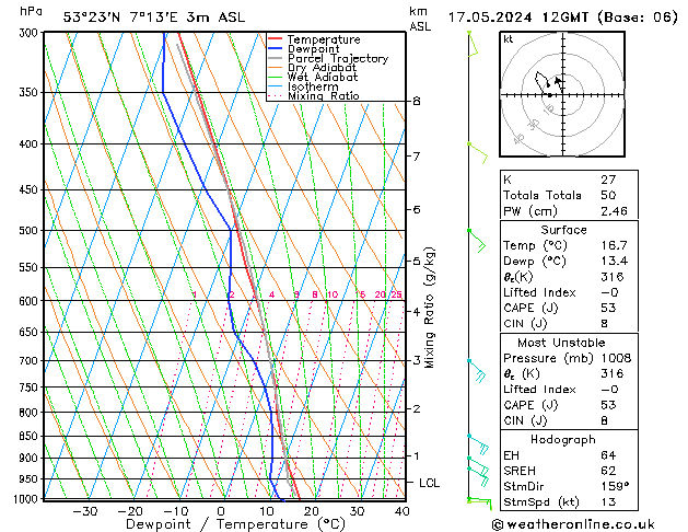 Model temps GFS 星期五 17.05.2024 12 UTC