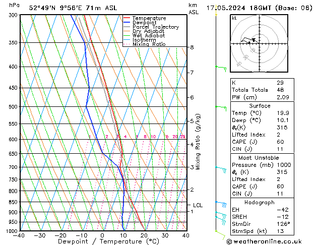 Modell Radiosonden GFS Fr 17.05.2024 18 UTC