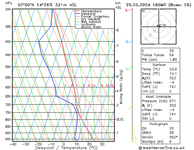 Model temps GFS Pzt 20.05.2024 18 UTC