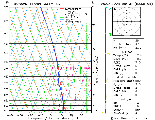 Model temps GFS So 25.05.2024 06 UTC