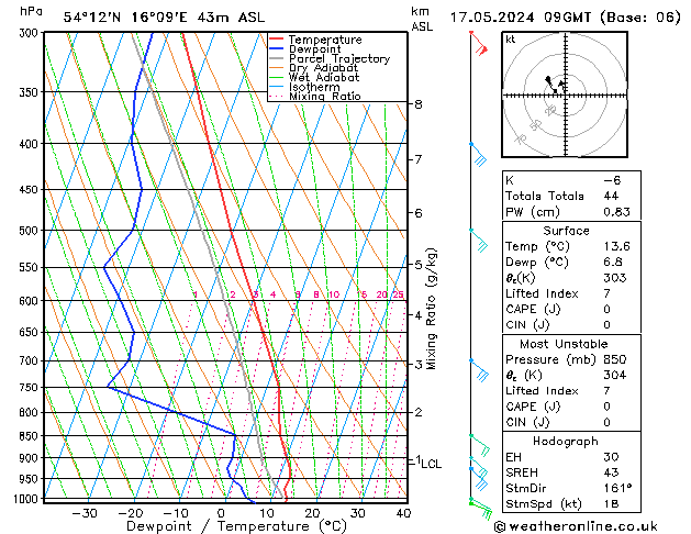 Model temps GFS vie 17.05.2024 09 UTC