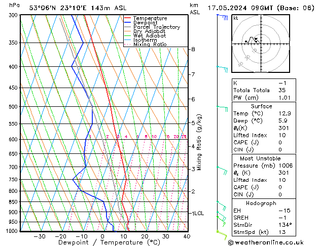 Model temps GFS pt. 17.05.2024 09 UTC
