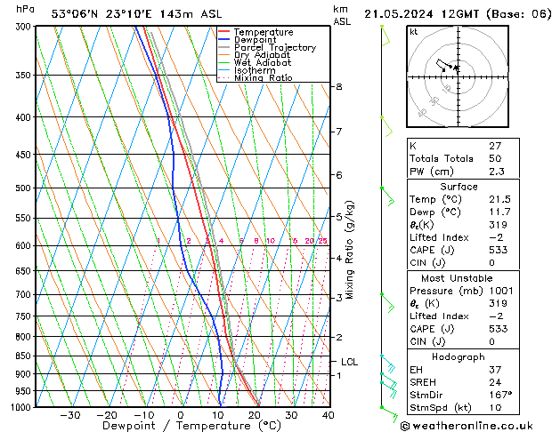 Model temps GFS wto. 21.05.2024 12 UTC