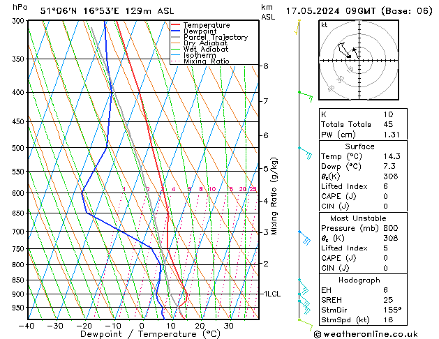Model temps GFS vie 17.05.2024 09 UTC