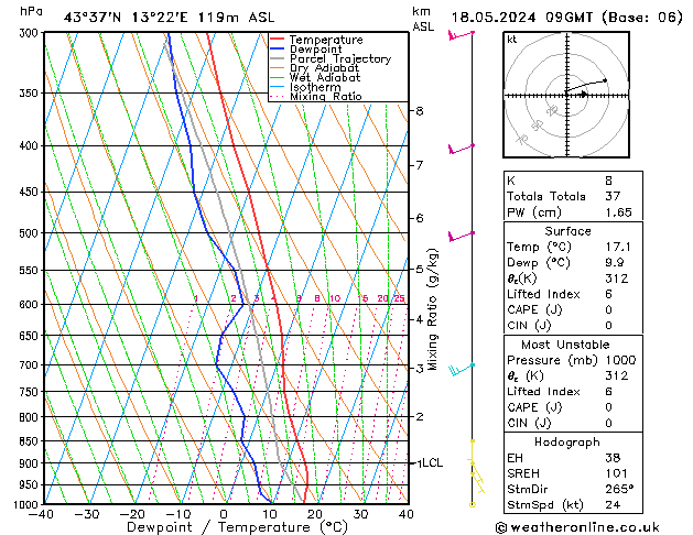 Model temps GFS sab 18.05.2024 09 UTC