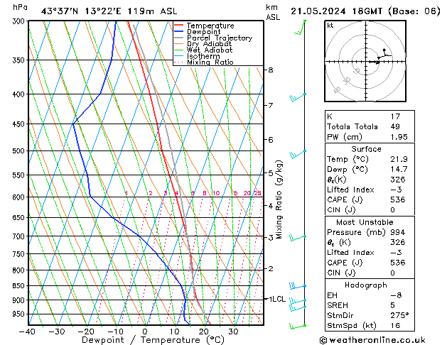 Model temps GFS mar 21.05.2024 18 UTC