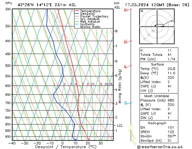 Model temps GFS ven 17.05.2024 12 UTC