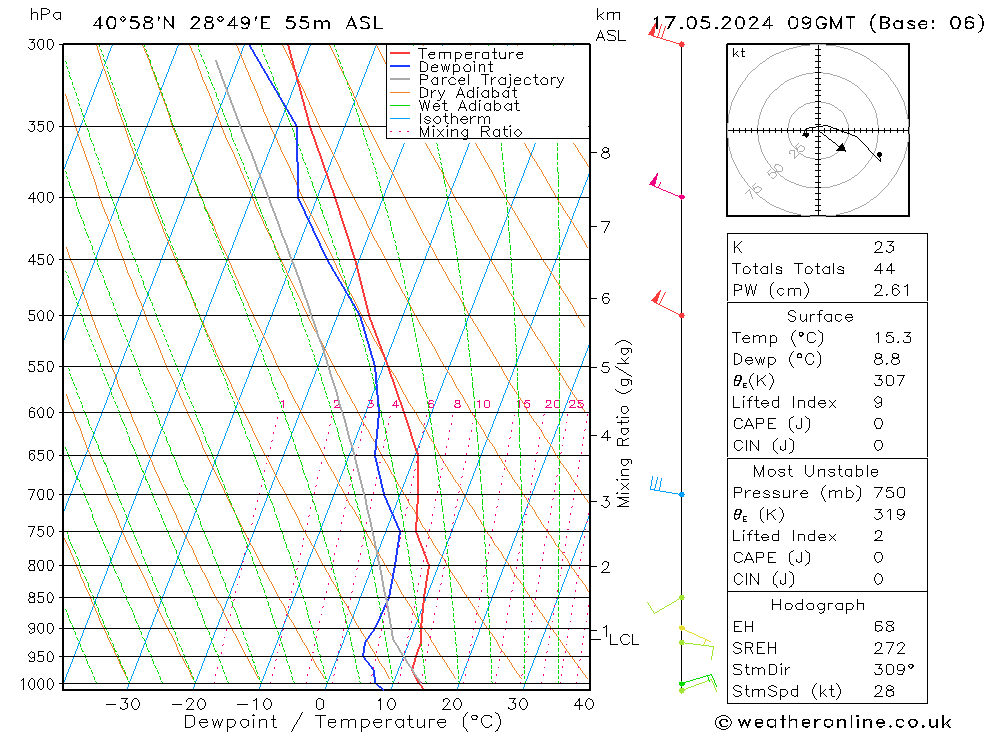 Model temps GFS Cu 17.05.2024 09 UTC